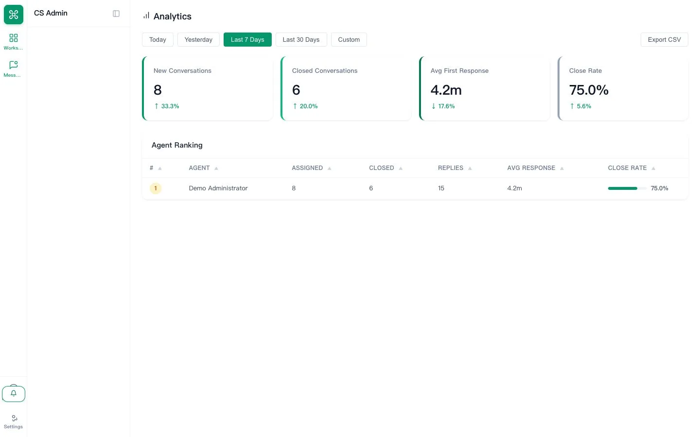 Current analytics dashboard with safe synthetic demo metrics