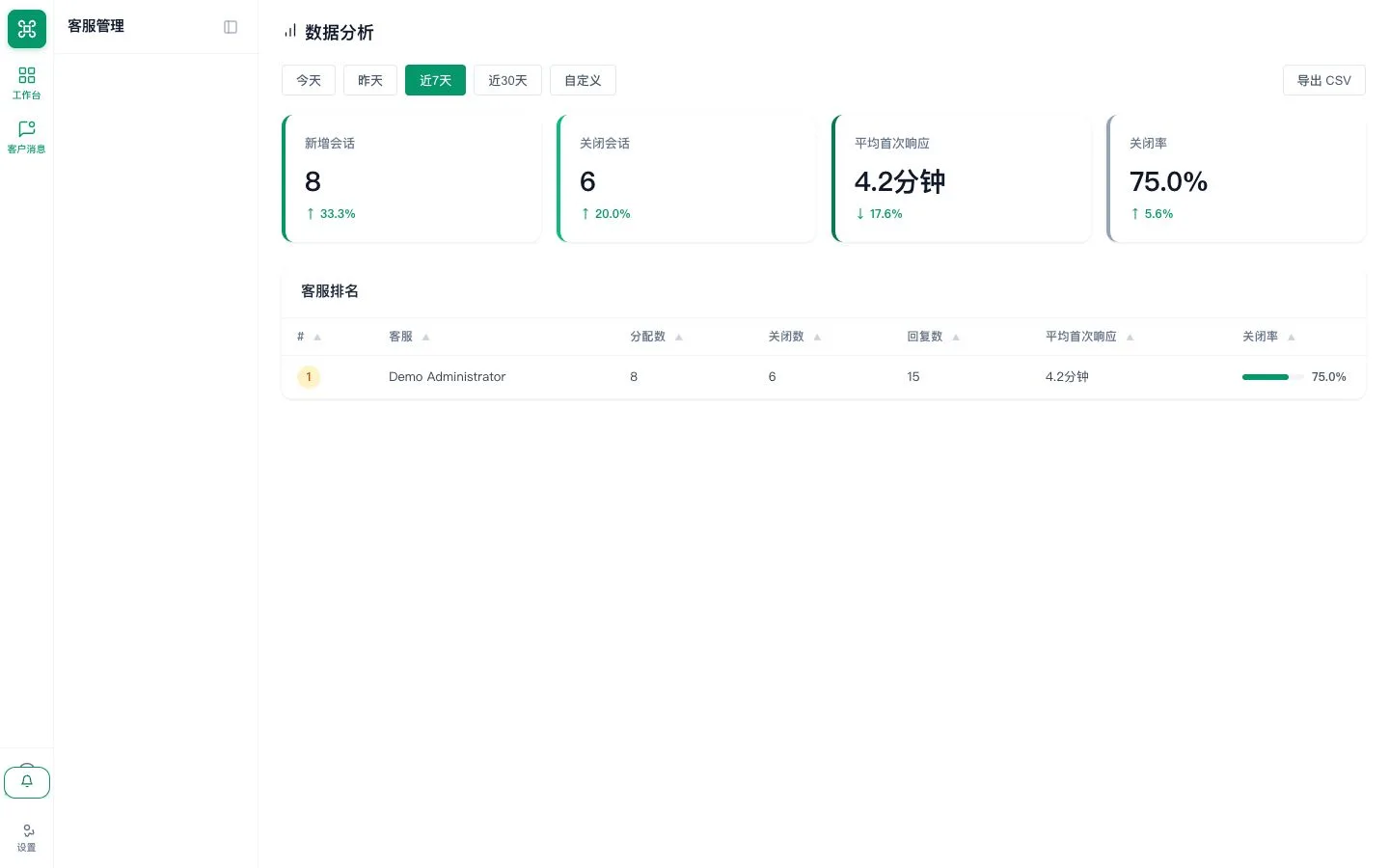 当前数据分析仪表盘，显示安全的合成演示指标