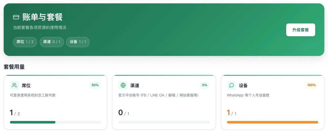 账单与套餐中的席位、渠道、设备用量及升级入口