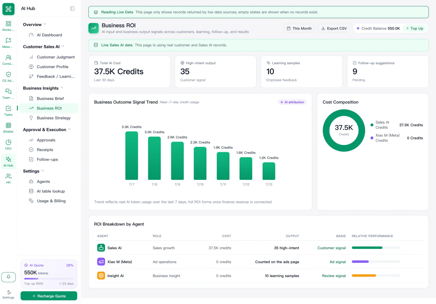Business ROI · Sales AI