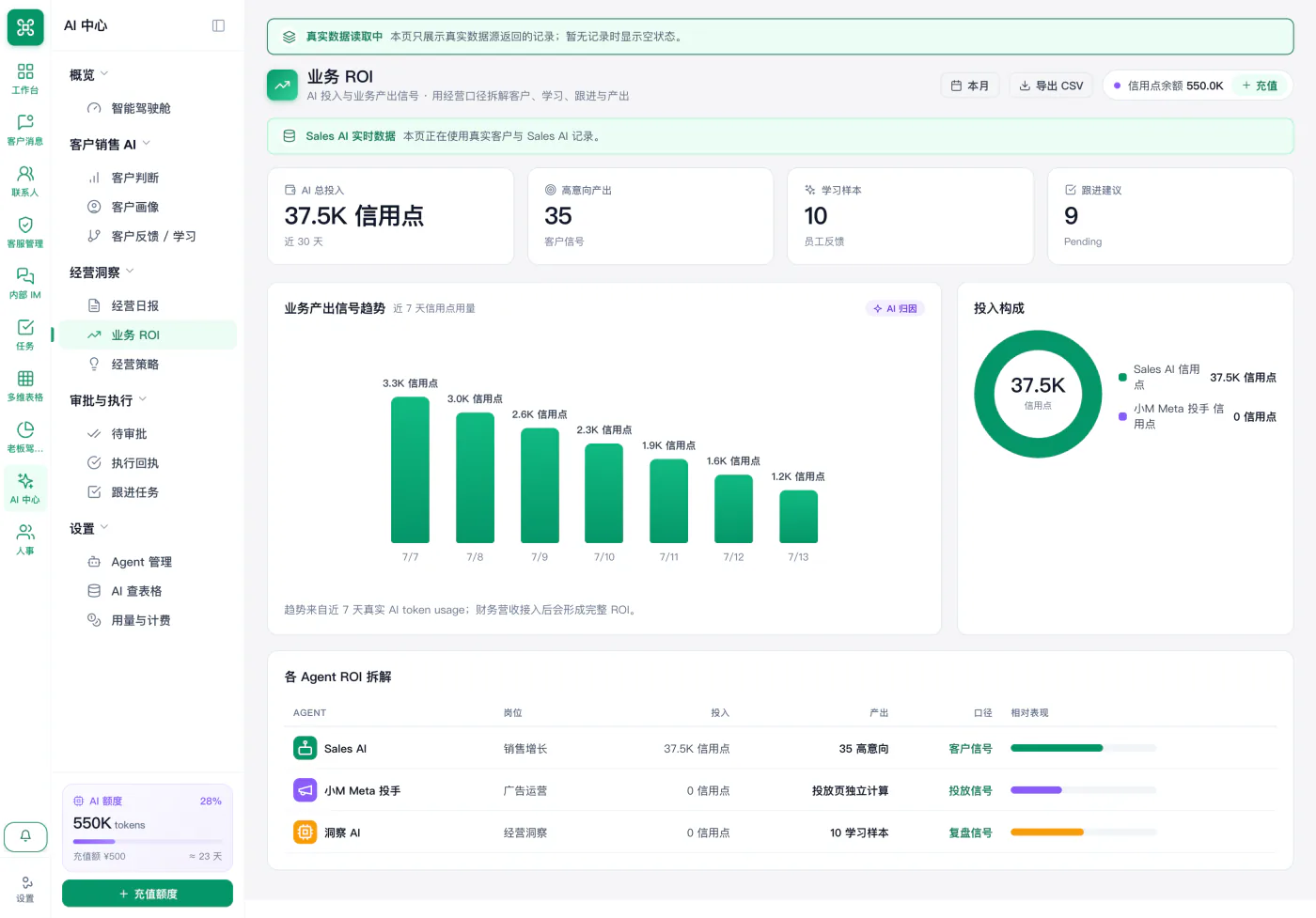 业务 ROI · Sales AI